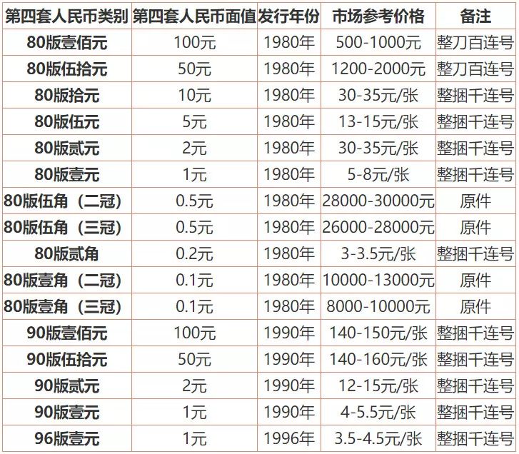 这种纸币身价一度暴涨30倍!金湾人赶紧看看家里有没有!