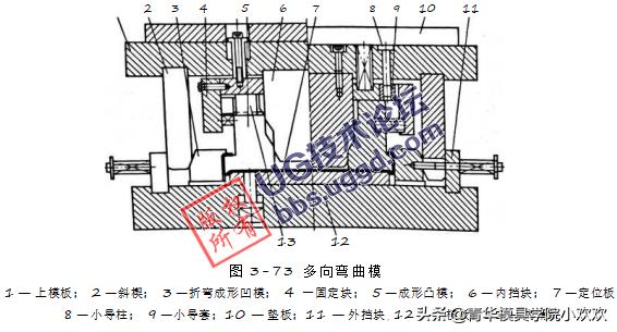 该零件采用一般压弯模难以满足要求,需在模具 设计上采取措施