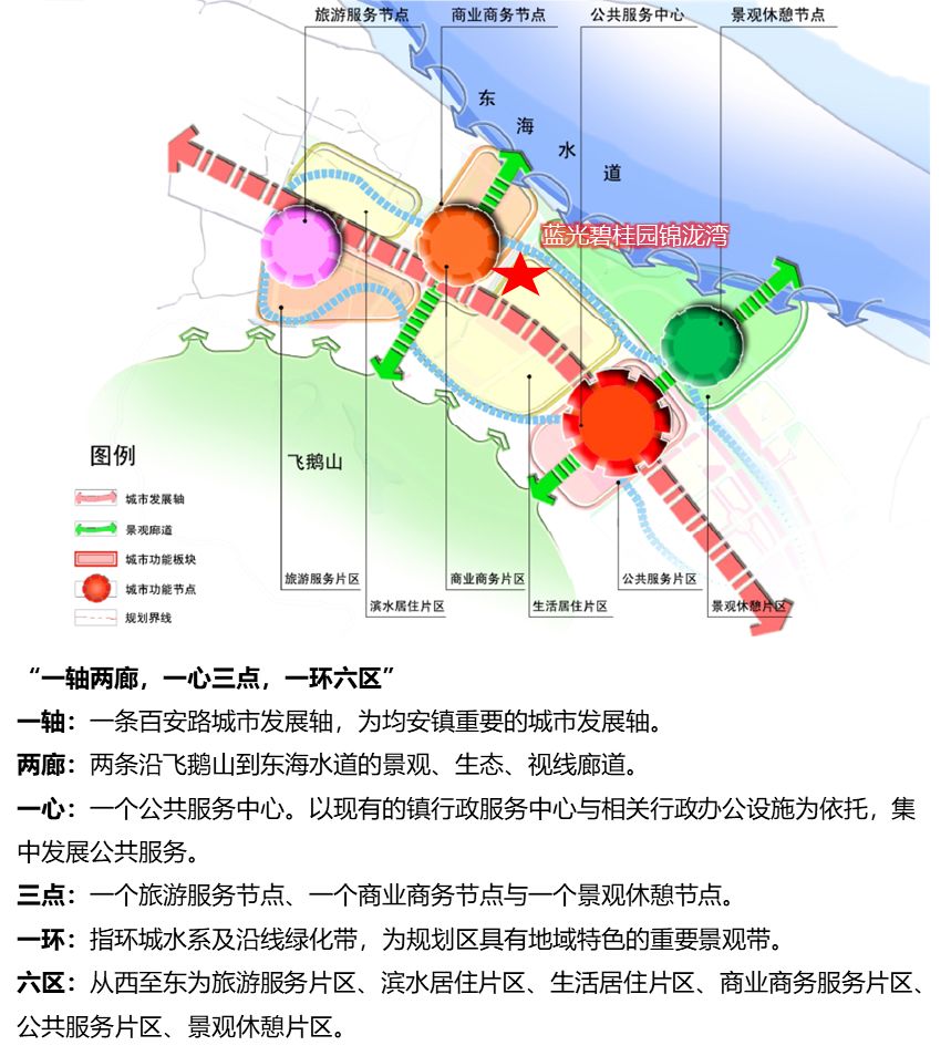 顺德均安新城最新规划图片