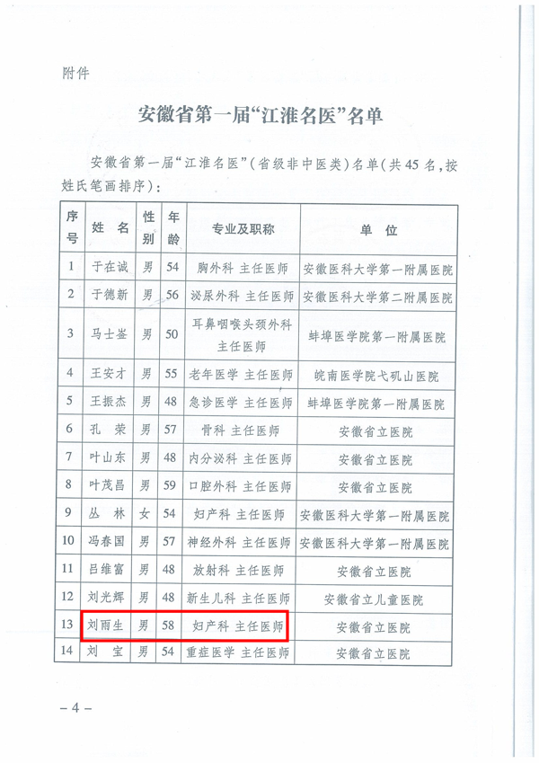 安徽省第一届江淮名医名单公布刘雨生等人入选