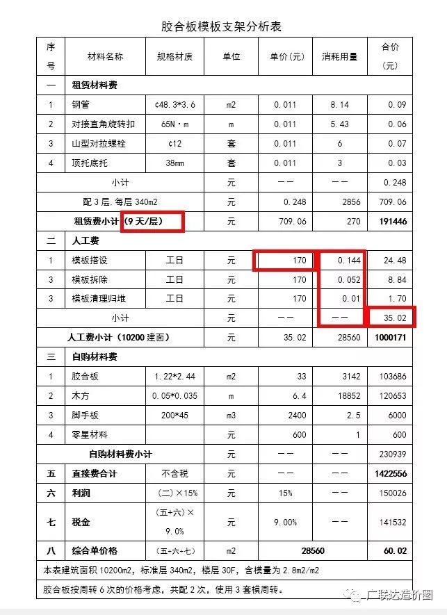 圖片來源《工程成本答疑彙編》第四期解讀總結解讀從三個分析對比,各