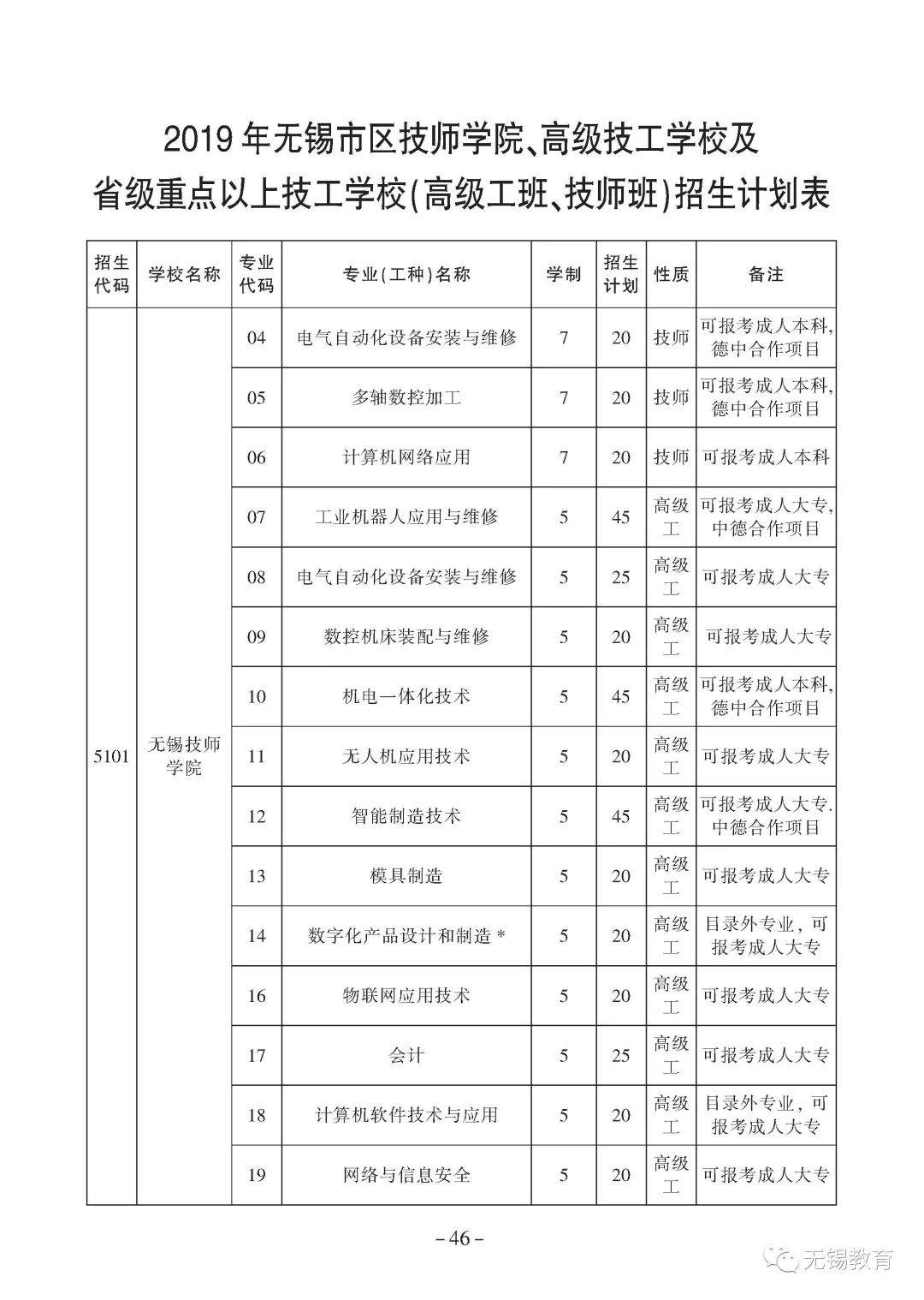 技工学校招生：开启现代技能之路