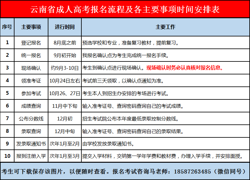 湖北成考報名只有考試費嗎(湖北成考報名費用大概要多少)