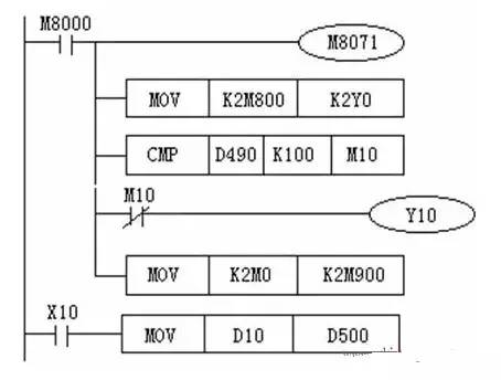 三菱plc通訊編程實例