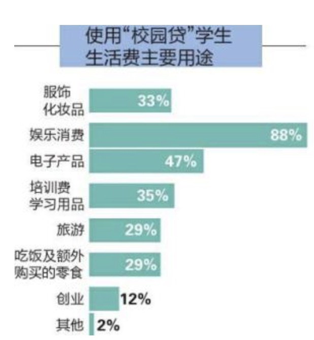 大学生消费主义的萌芽是对自己原生家庭阶级的自卑