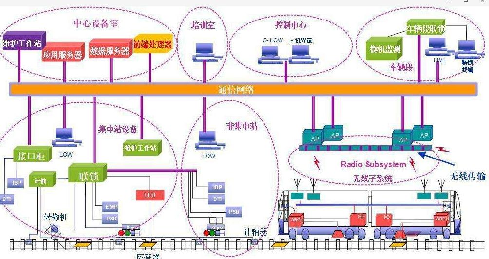轨道交通信号与控制专业