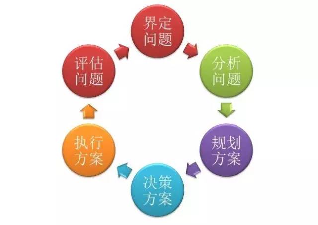 新視角如何用系統化的思維解決問題文末福利