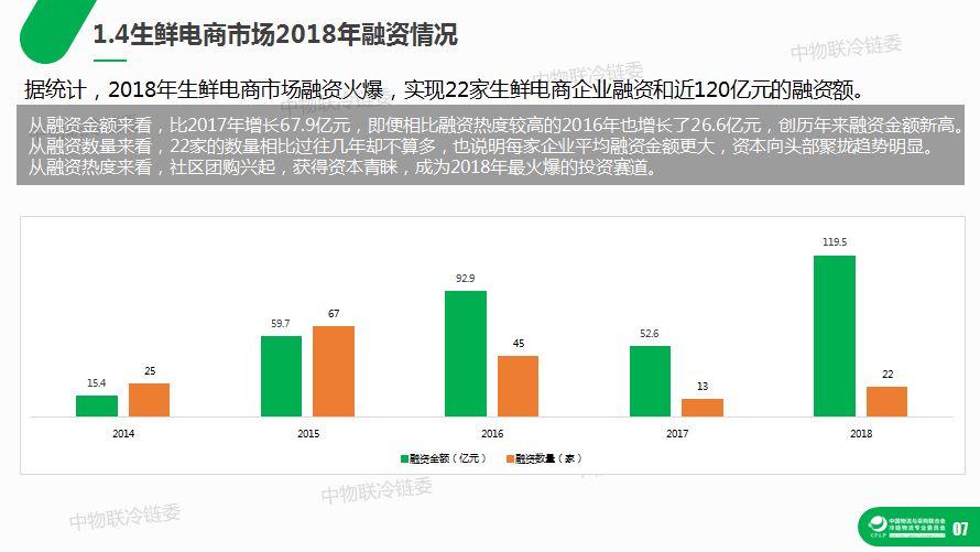 38頁ppt看懂生鮮電商冷鏈物流模式及發展趨勢