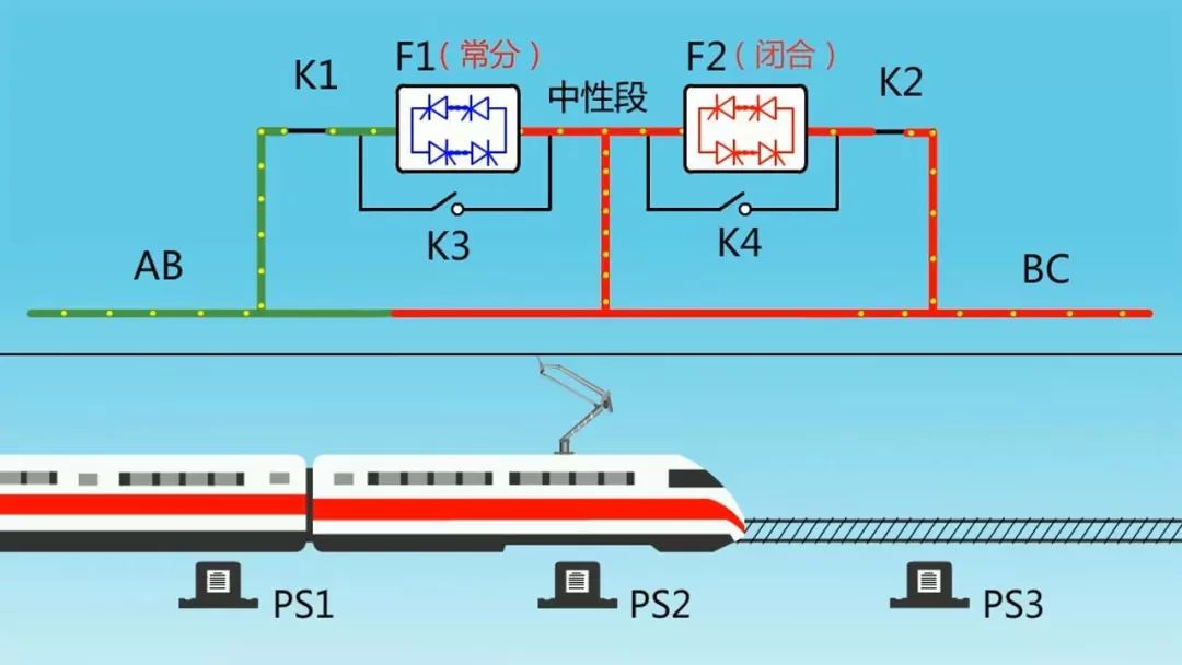 国家能源集团智能电分相技术达国际领先水平