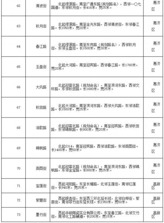 cn联系单位:郑州市地名管理办公室,邮编:450000通讯地址:郑州市中原