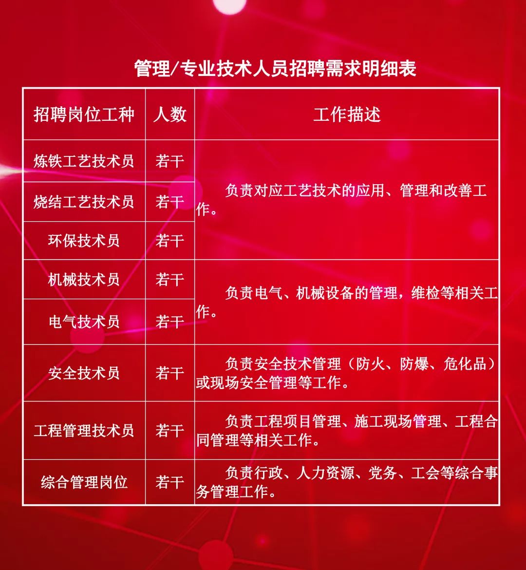 【柳鋼招聘】全球鋼企50強邀請你,還不來!