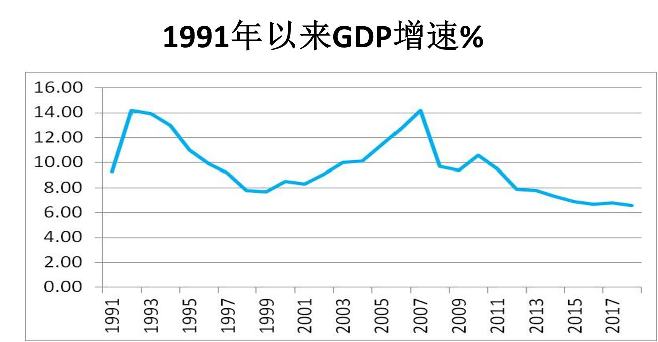 邓郁松中国经济从高速增长转向高质量发展中速增长阶段还未结束