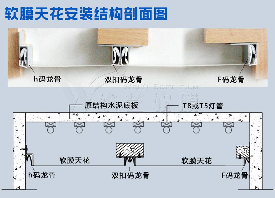 软膜天花节点图图片