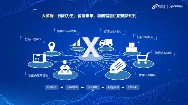 科技赋能 领航智慧供应链新时代