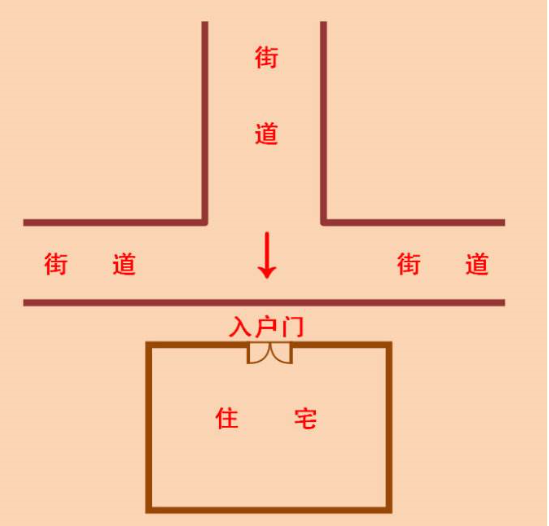 门前七字路风水图解图片