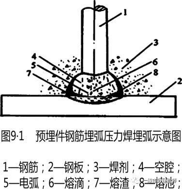 1k412013 钢筋施工技术_焊接