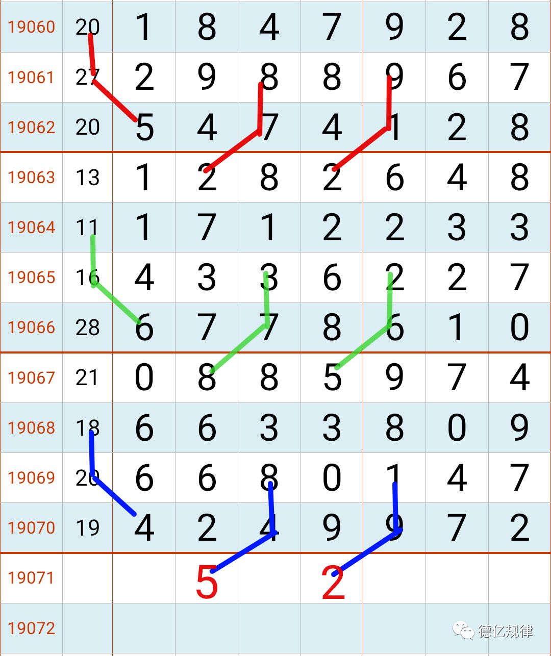 七星彩21日开奖经典规律提前奉上