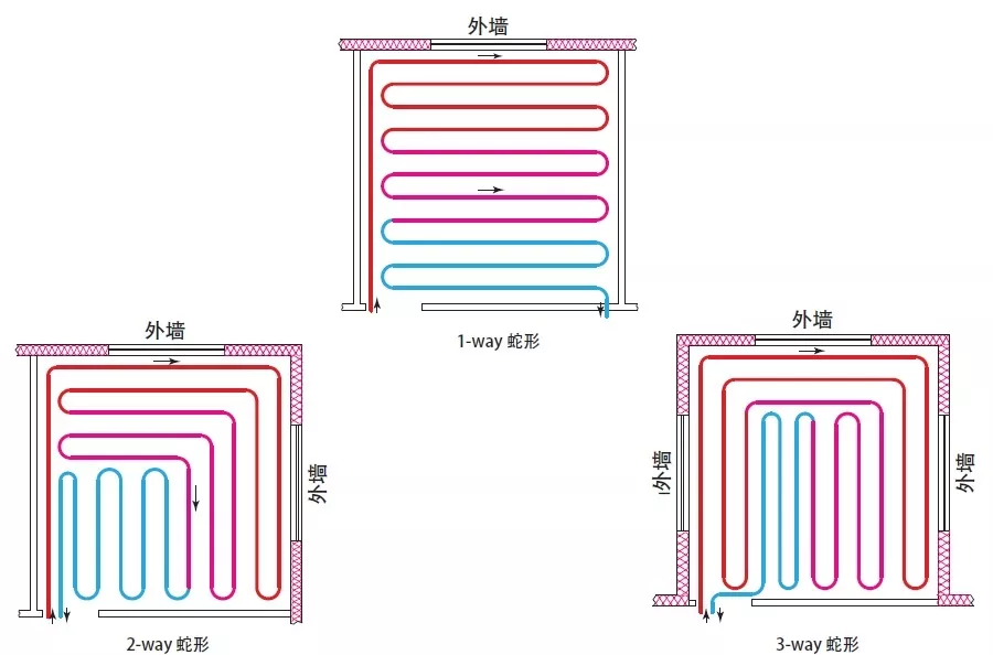 地暖管的走法图 铺设图片