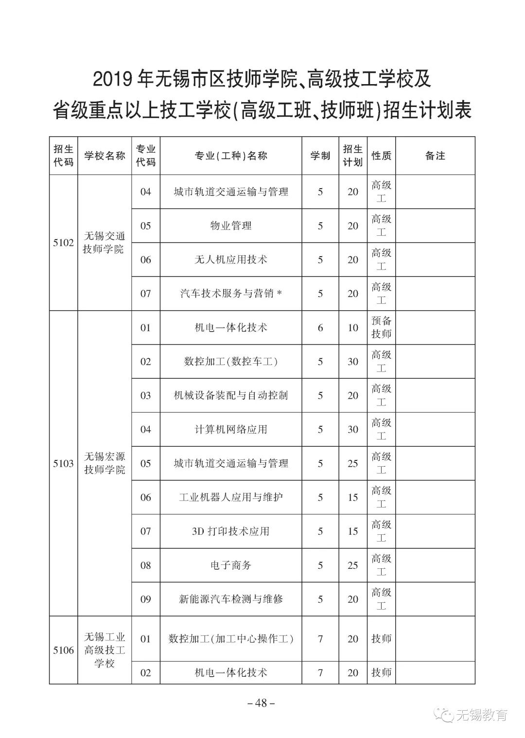 无锡技工学校