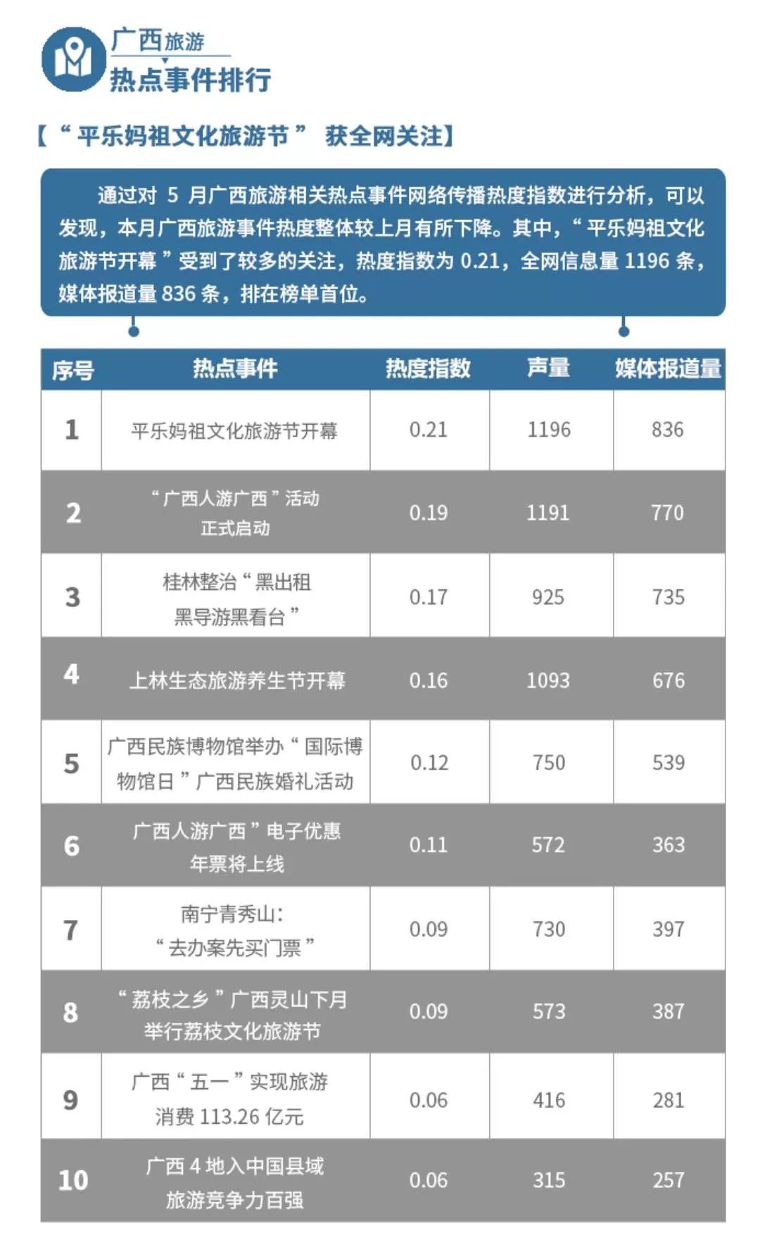权威2019年5月广西旅游行业数据报告