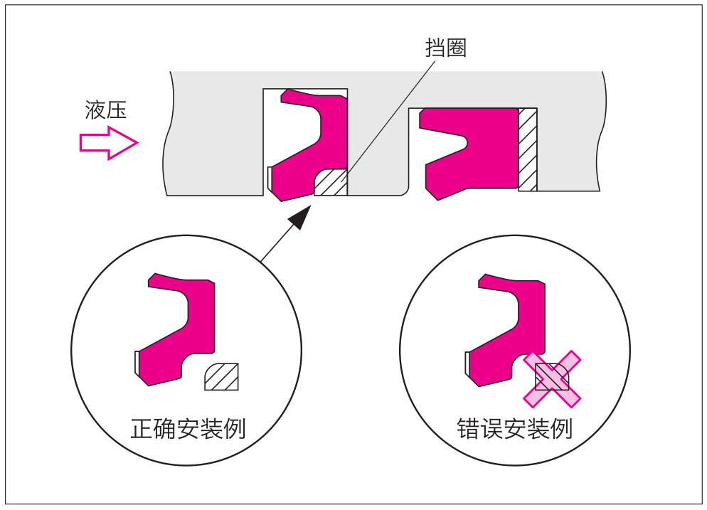 气缸防尘圈安装方式图片