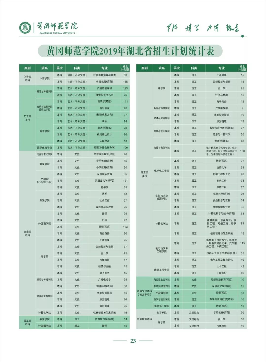 权威发布丨黄冈师范学院2019年招生简章