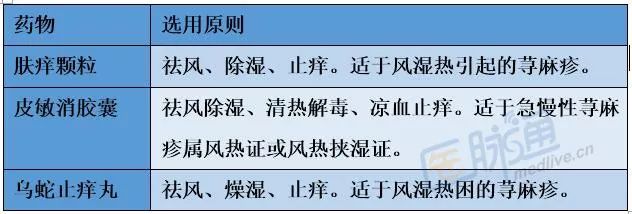 这三种荨麻疹,治疗时不能只用抗过敏药