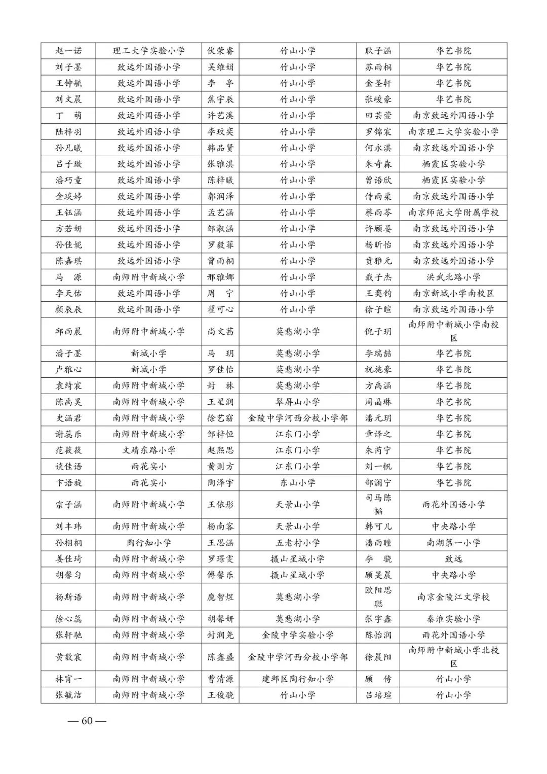 4,交通路線:建鄴區樂山路150號 地鐵10號線夢都大街站5號出口即到