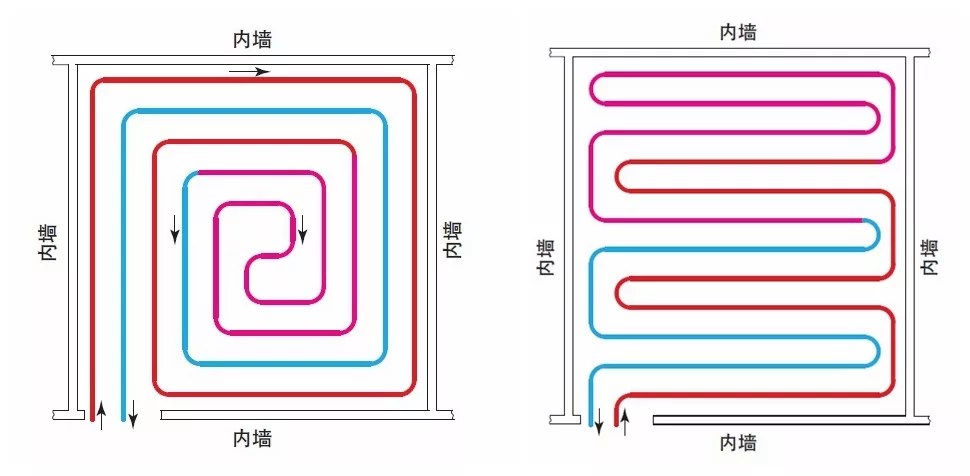 家里安装地暖您家的地暖盘管铺对了吗