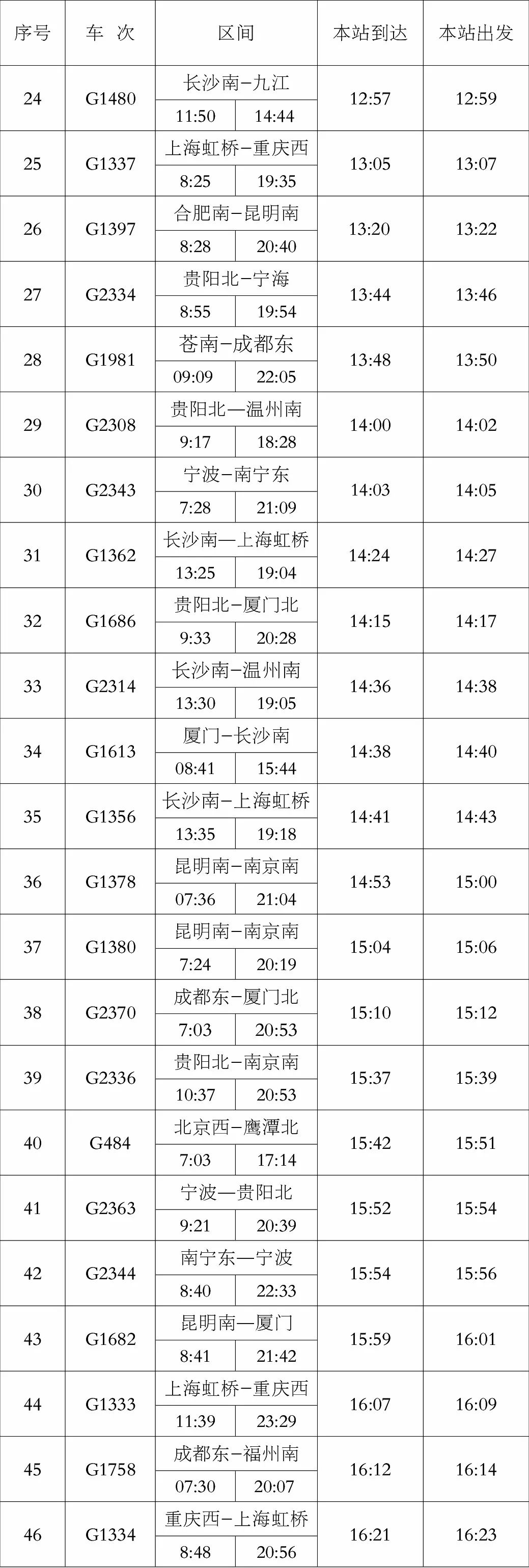 2021年7月列车运行图图片