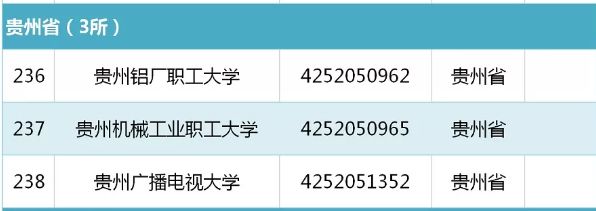 關注貴州2019年高考網上填報志願最詳細攻略正式發佈