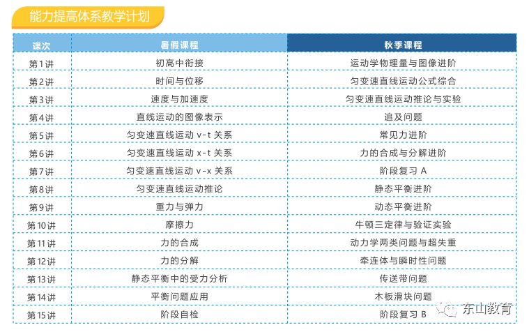力提升课程