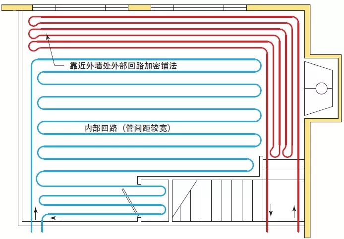 家里安装地暖您家的地暖盘管铺对了吗