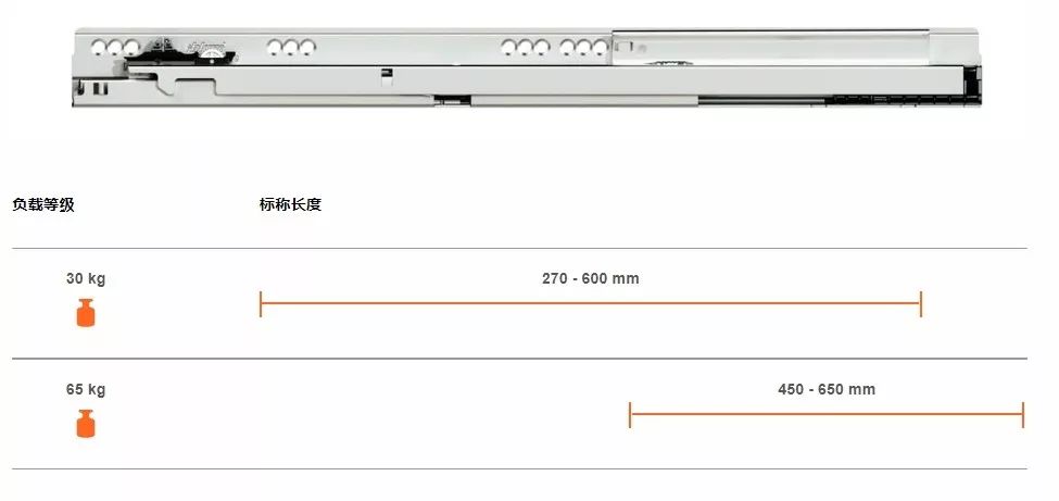 blum 百隆抽屉家族中的极简主义-tandembox antaro 豪华金属抽方杆