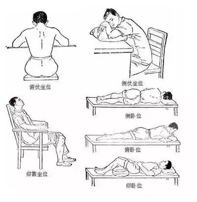 针灸刺法的常见体位及进针方法