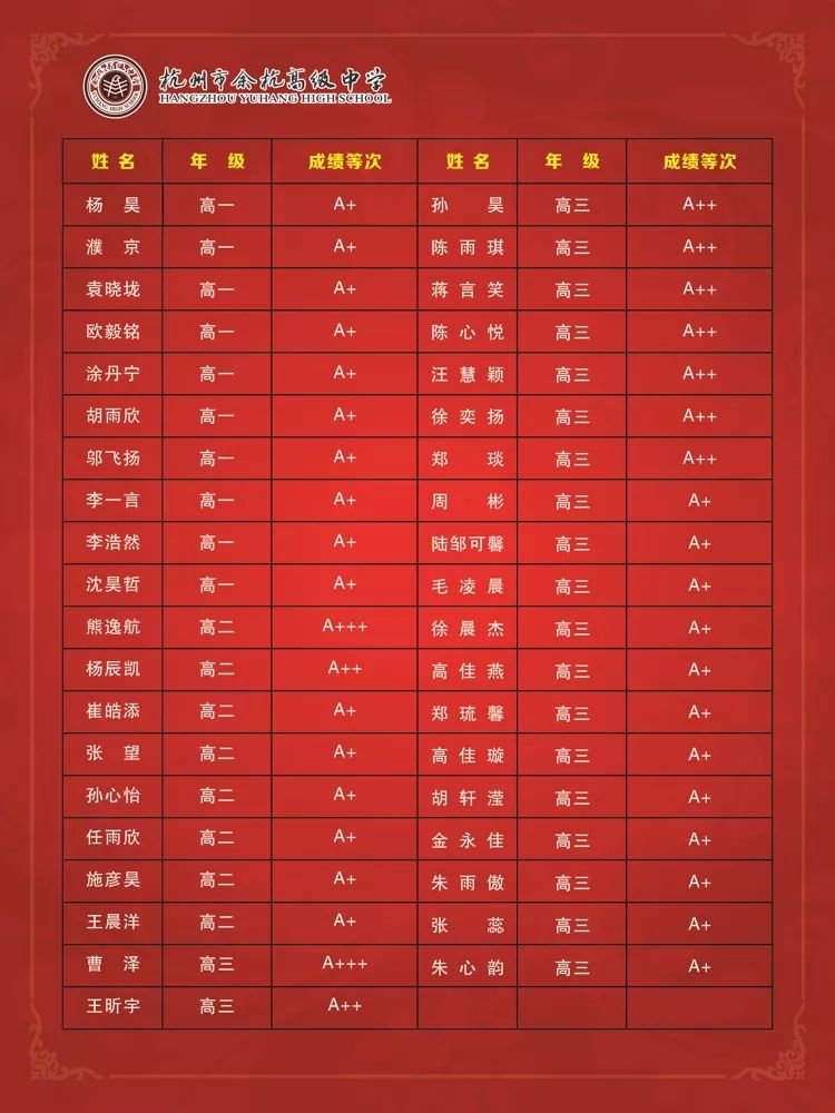 "一中人"的骄傲!——来自余高的喜报_我校