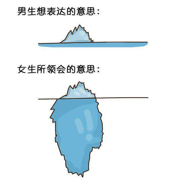 男人和女人之间的思维差异有哪些