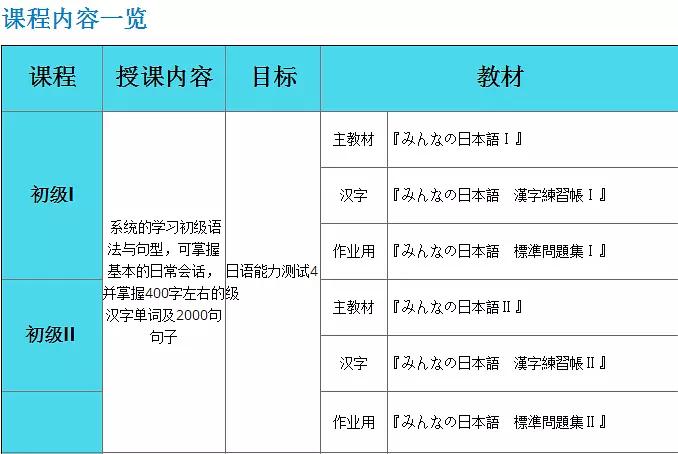 早稻田edu语言学校客观评测 到底坑不坑 美术