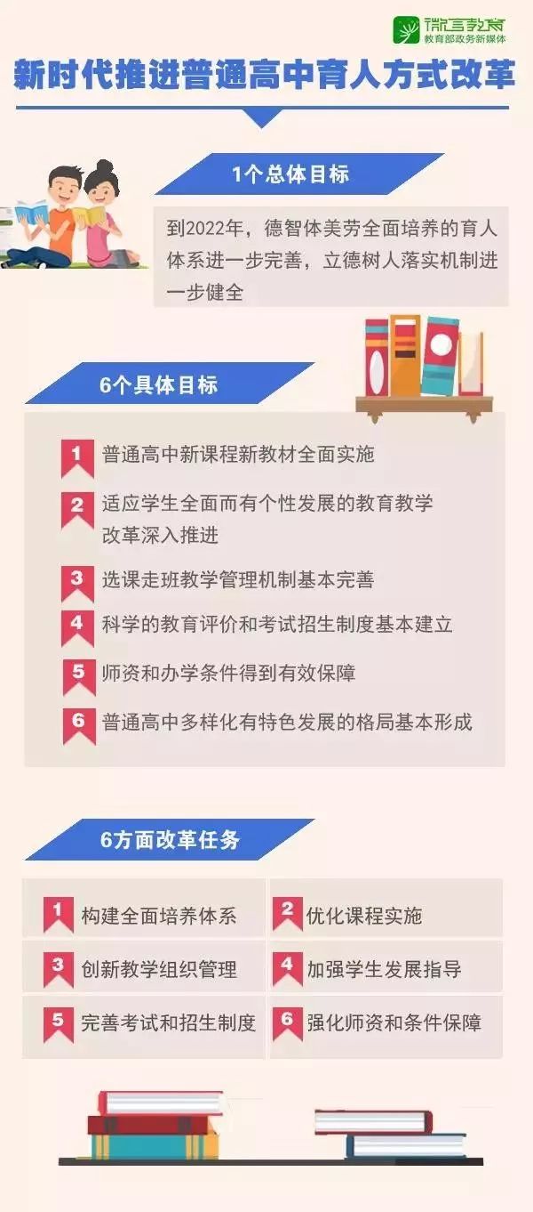 新世纪以来首个!推进普通高中教育改革有了纲领性文件 发布会