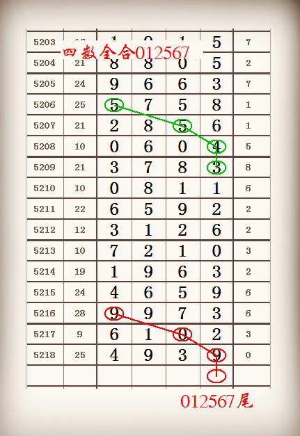 南国论坛排列五图规图片