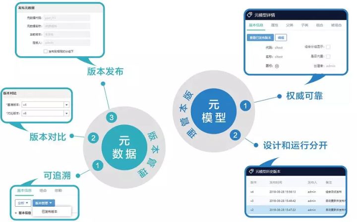 元数据治理从数据的源头开始