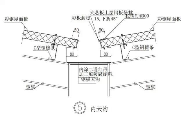钢结构建筑构造图集天沟