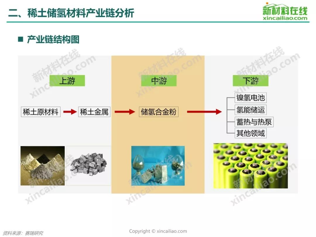 干货2019年稀土储氢材料行业研究报告