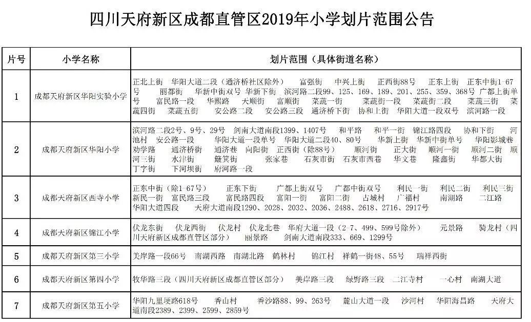 最全汇总2019成都各区小学划片范围出炉