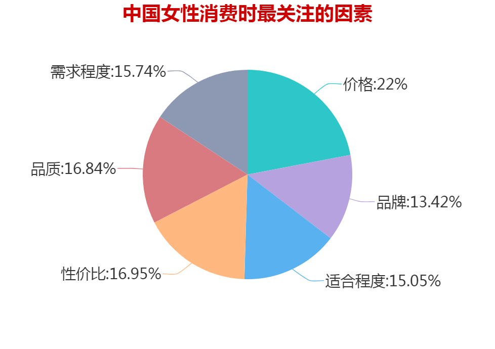 2019中国中产女性消费分析共有这4大趋势