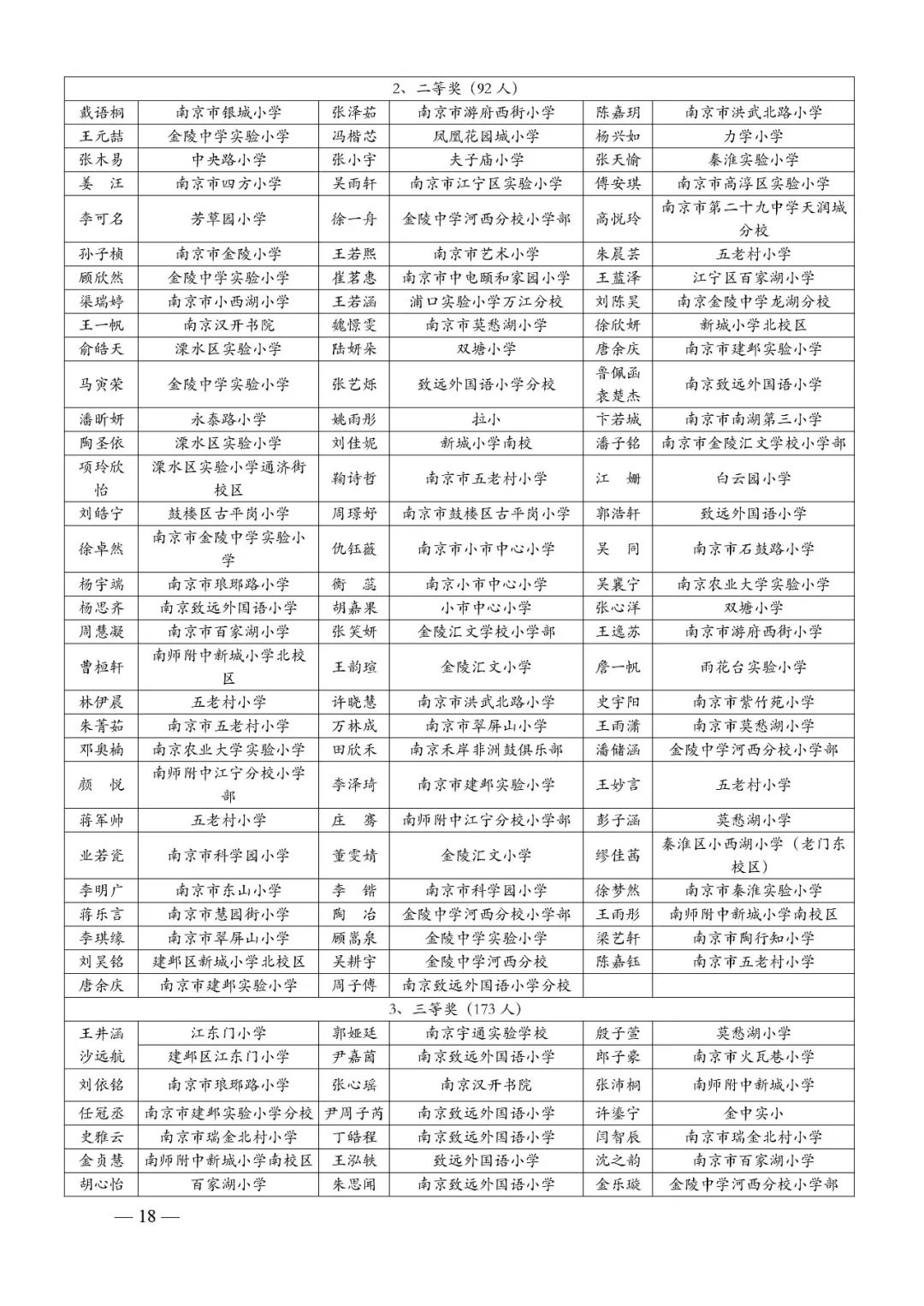 4,交通路線:建鄴區樂山路150號 地鐵10號線夢都大街站5號出口即到