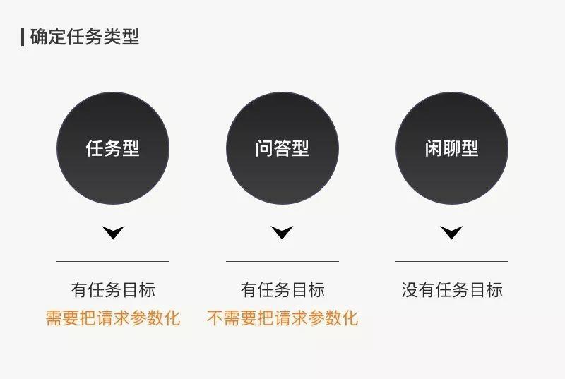 这才是vui设计师完善的工作流程上