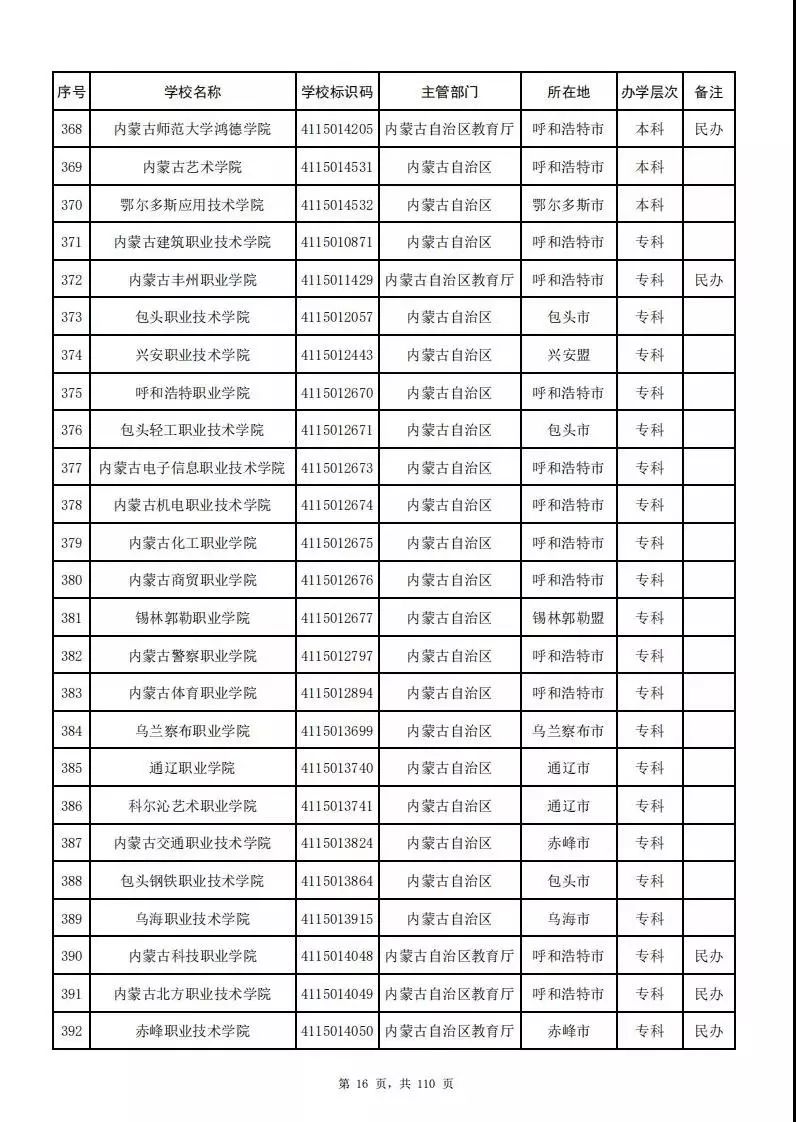 陕西野鸡大专院校名单图片