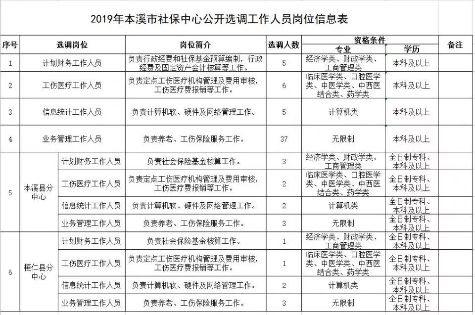本溪事业单位招聘