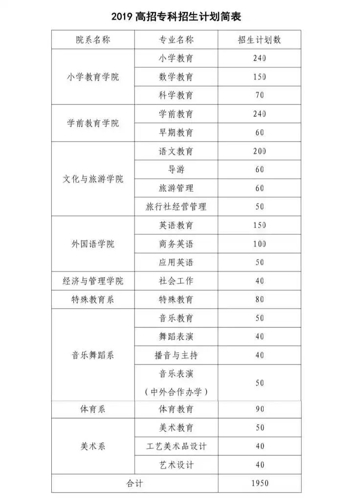 豫章师范学院中专招生图片